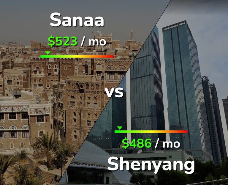 Cost of living in Sanaa vs Shenyang infographic