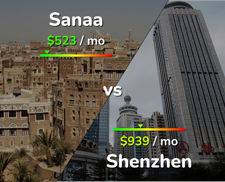 Cost of living in Sanaa vs Shenzhen infographic