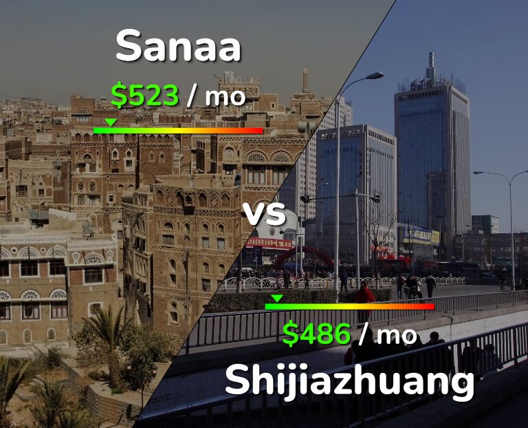 Cost of living in Sanaa vs Shijiazhuang infographic