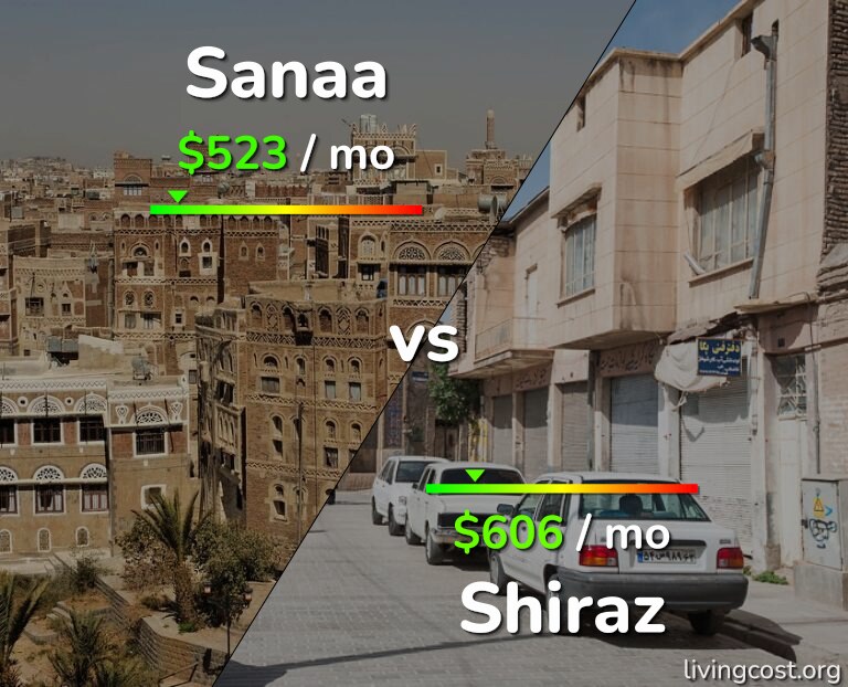 Cost of living in Sanaa vs Shiraz infographic