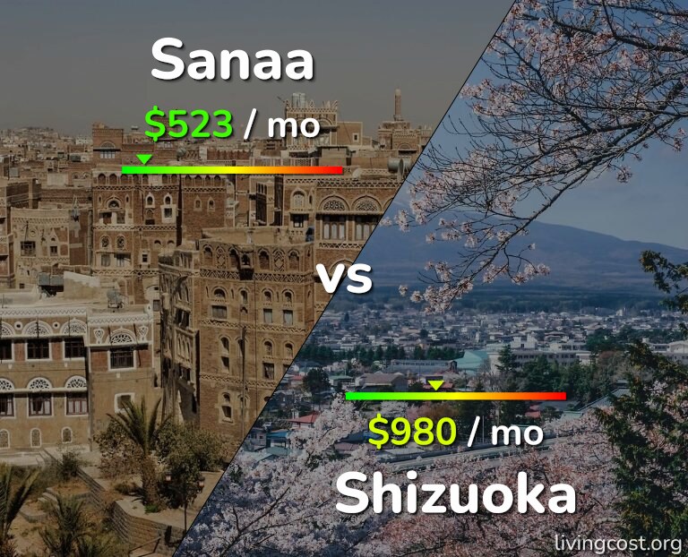 Cost of living in Sanaa vs Shizuoka infographic
