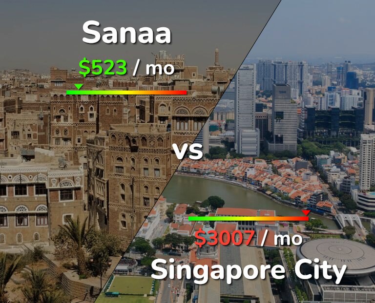 Cost of living in Sanaa vs Singapore City infographic