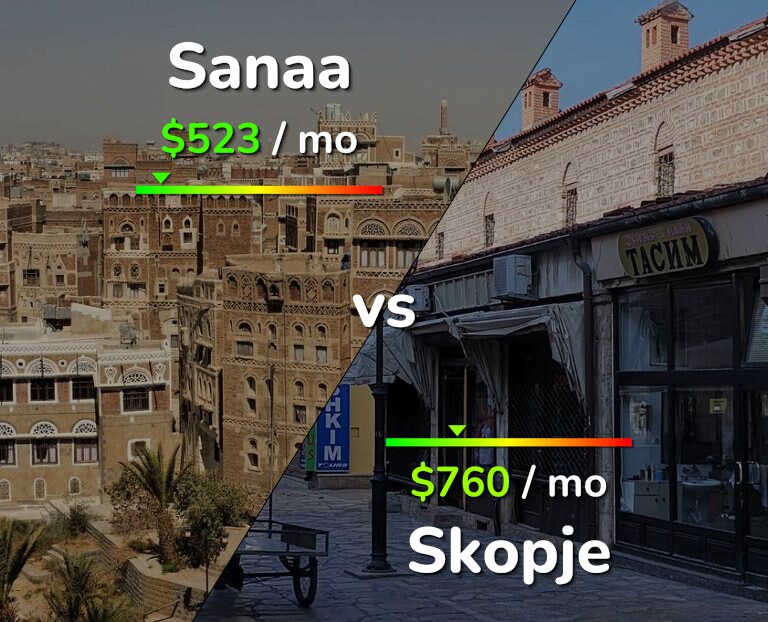 Cost of living in Sanaa vs Skopje infographic