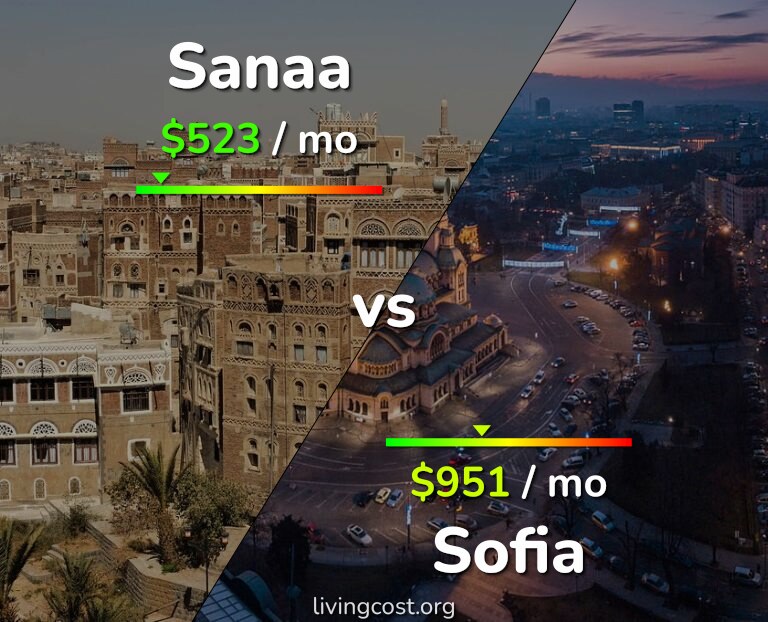 Cost of living in Sanaa vs Sofia infographic