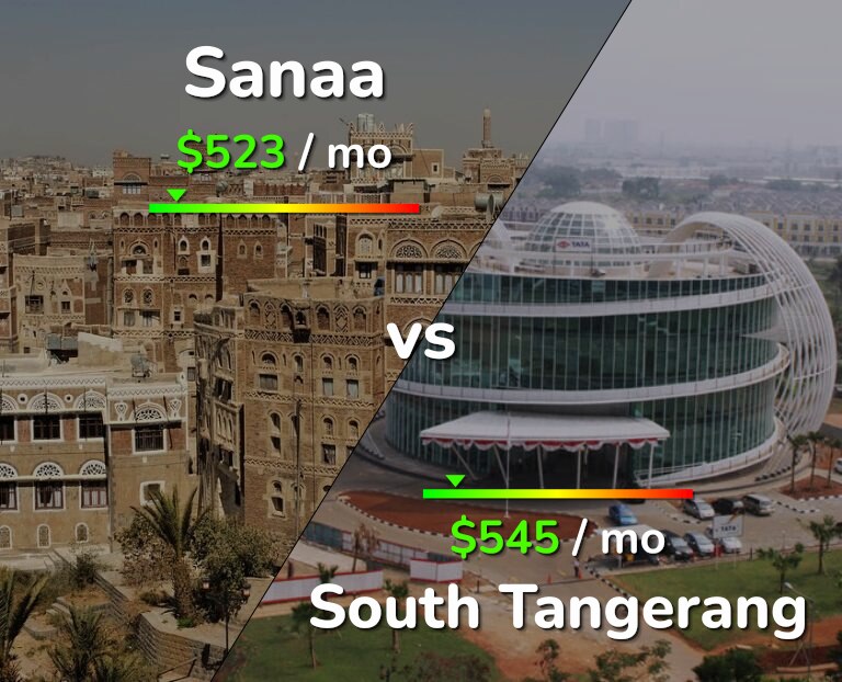 Cost of living in Sanaa vs South Tangerang infographic