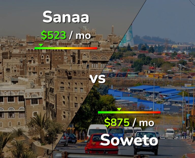 Cost of living in Sanaa vs Soweto infographic
