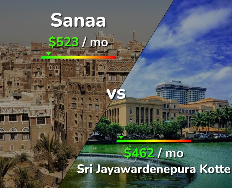 Cost of living in Sanaa vs Sri Jayawardenepura Kotte infographic