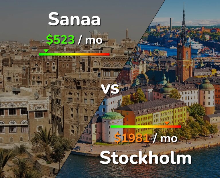 Cost of living in Sanaa vs Stockholm infographic
