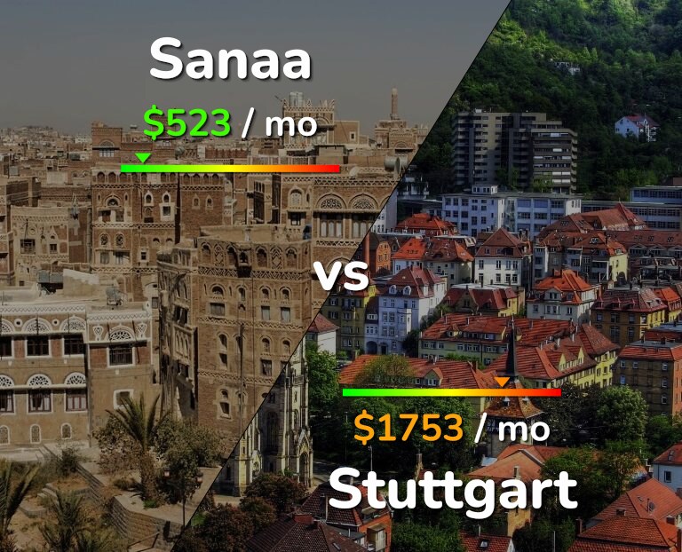 Cost of living in Sanaa vs Stuttgart infographic
