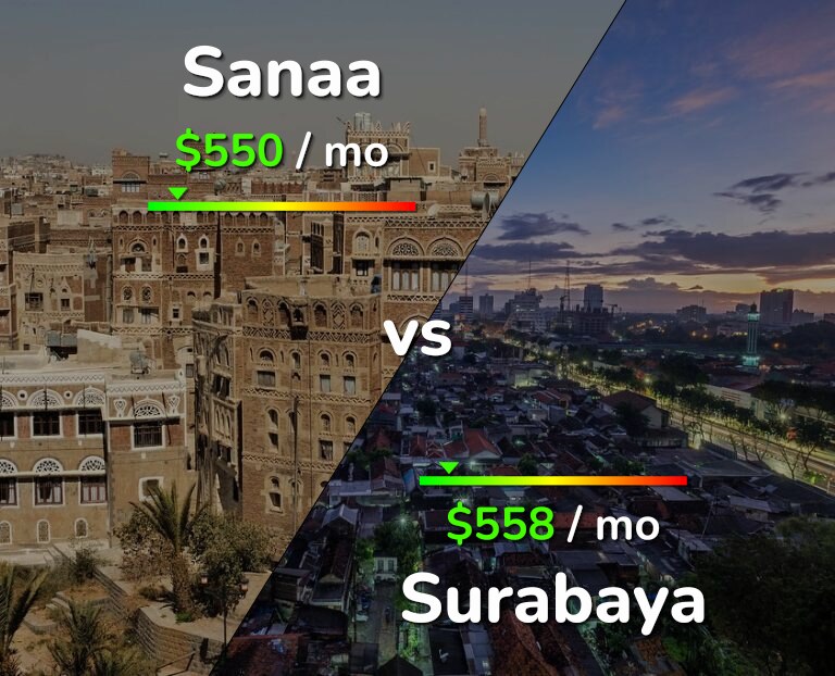 Cost of living in Sanaa vs Surabaya infographic