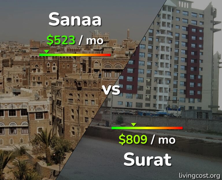 Cost of living in Sanaa vs Surat infographic