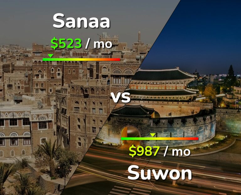 Cost of living in Sanaa vs Suwon infographic