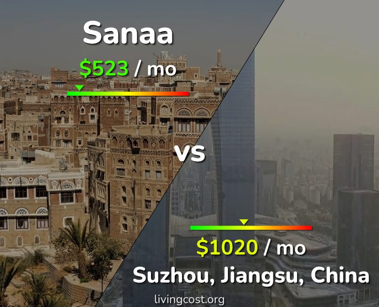 Cost of living in Sanaa vs Suzhou infographic