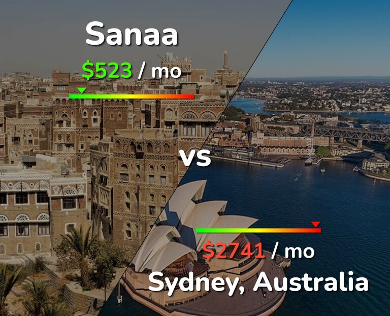 Cost of living in Sanaa vs Sydney infographic