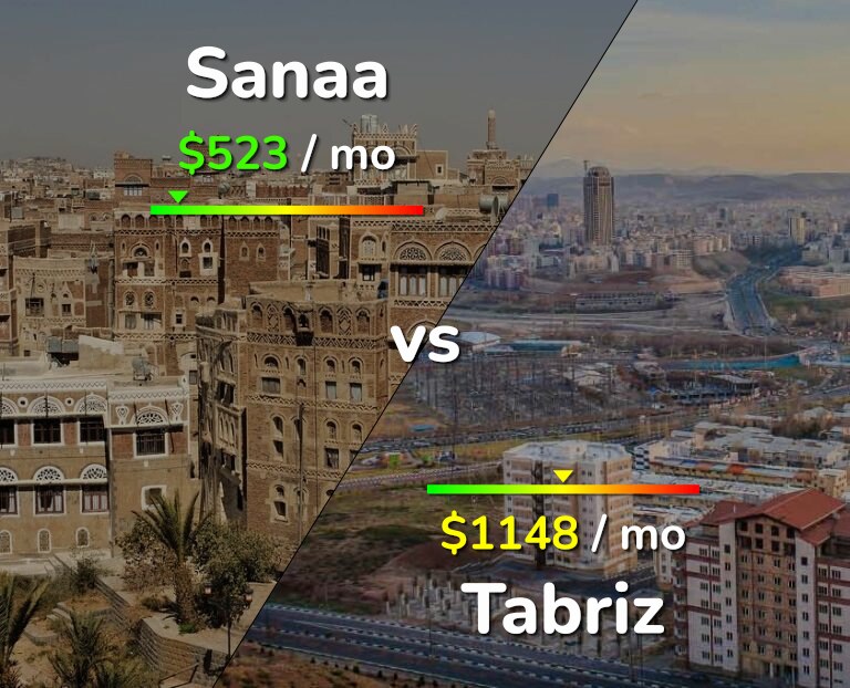 Cost of living in Sanaa vs Tabriz infographic