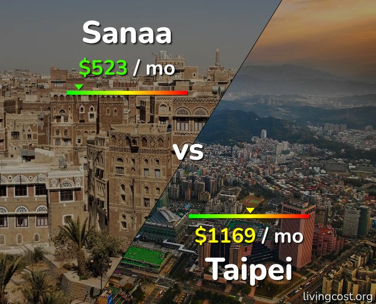 Cost of living in Sanaa vs Taipei infographic