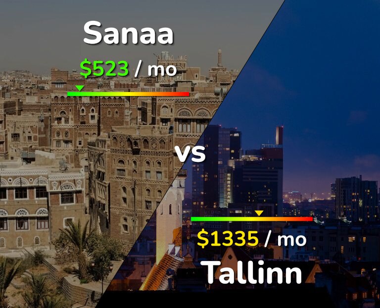 Cost of living in Sanaa vs Tallinn infographic