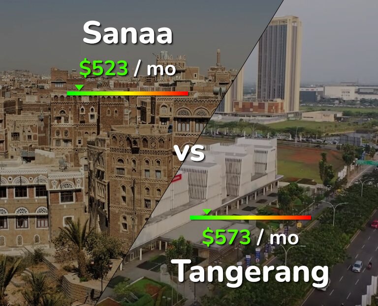 Cost of living in Sanaa vs Tangerang infographic