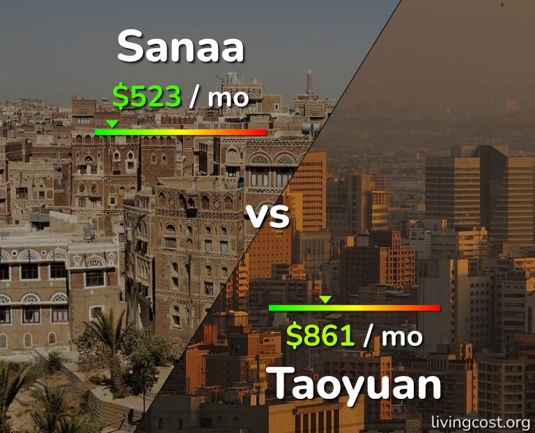 Cost of living in Sanaa vs Taoyuan infographic