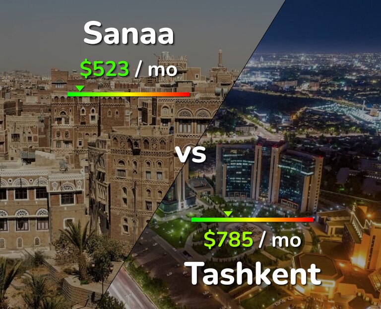 Cost of living in Sanaa vs Tashkent infographic