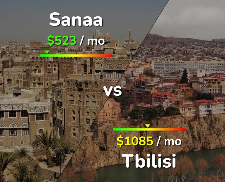 Cost of living in Sanaa vs Tbilisi infographic