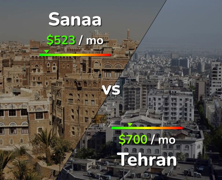 Cost of living in Sanaa vs Tehran infographic