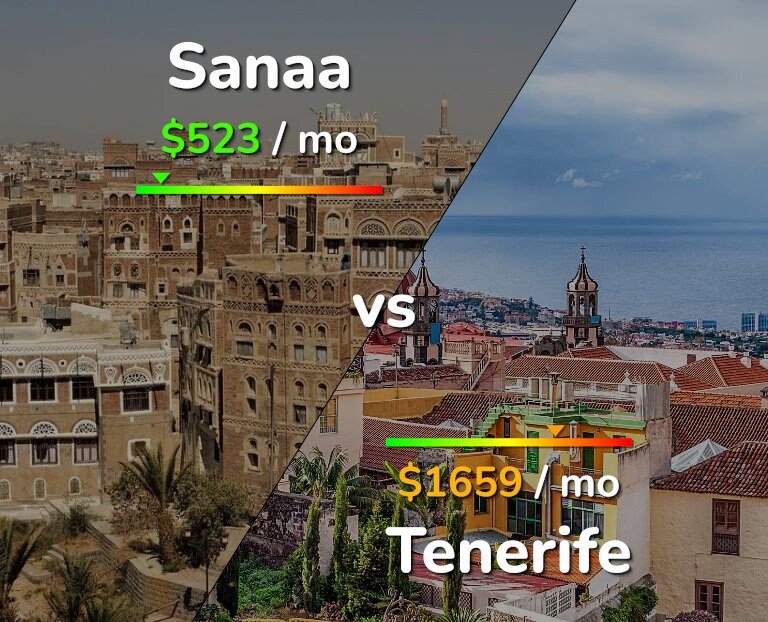 Cost of living in Sanaa vs Tenerife infographic