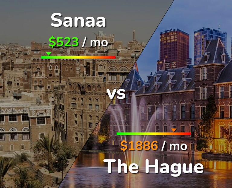 Cost of living in Sanaa vs The Hague infographic