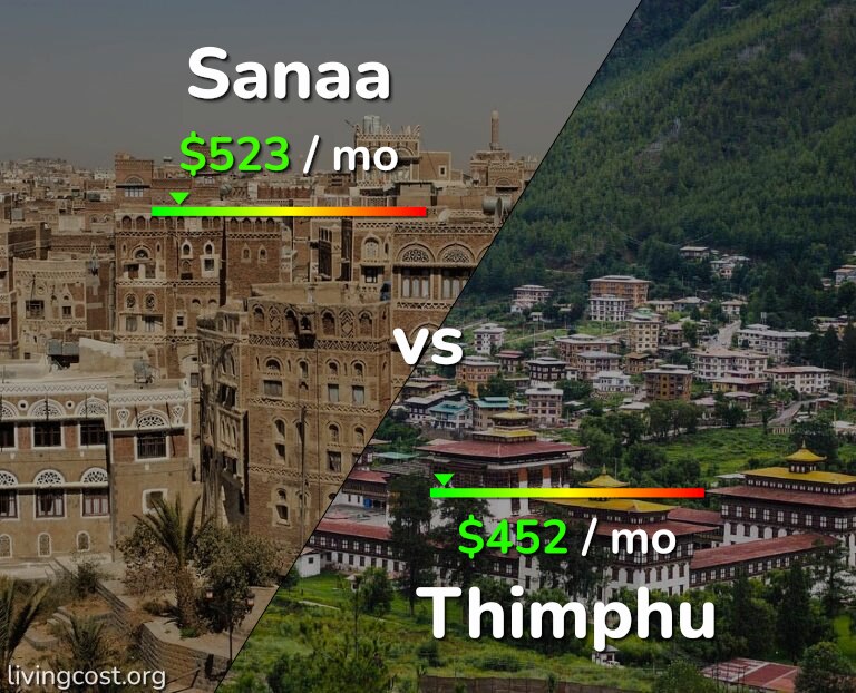 Cost of living in Sanaa vs Thimphu infographic