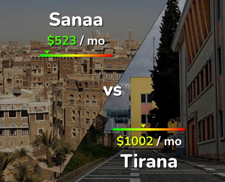 Cost of living in Sanaa vs Tirana infographic