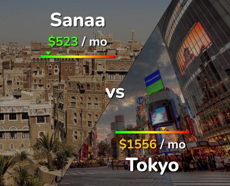 Cost of living in Sanaa vs Tokyo infographic