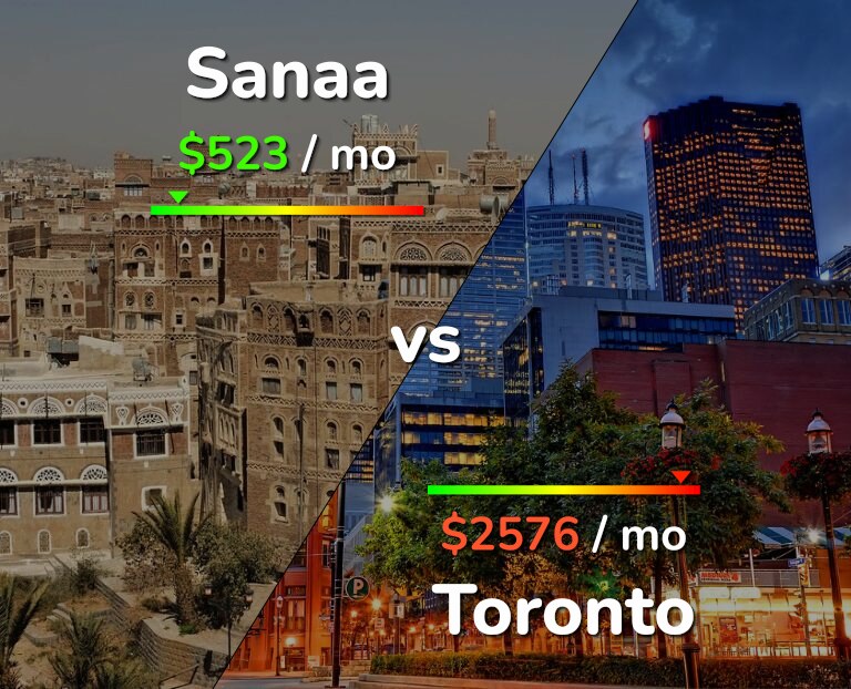 Cost of living in Sanaa vs Toronto infographic