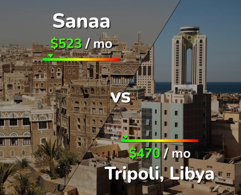 Cost of living in Sanaa vs Tripoli infographic