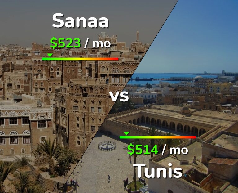 Cost of living in Sanaa vs Tunis infographic