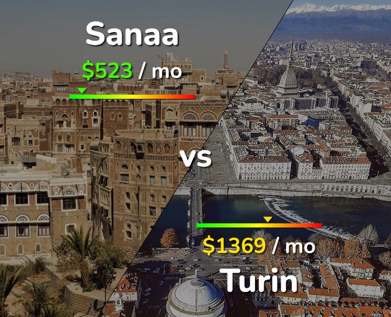 Cost of living in Sanaa vs Turin infographic