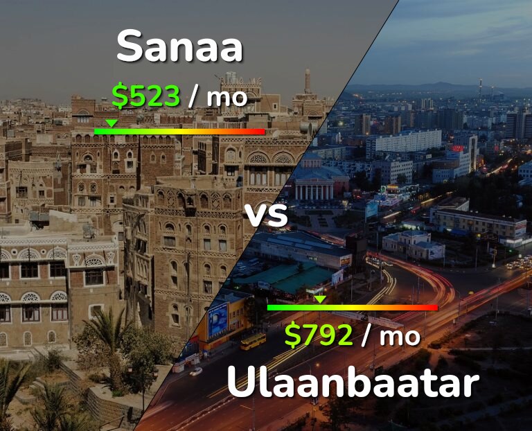 Cost of living in Sanaa vs Ulaanbaatar infographic