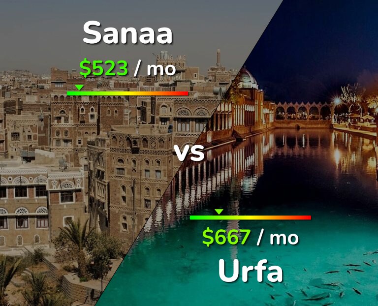 Cost of living in Sanaa vs Urfa infographic