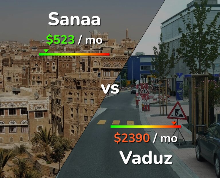 Cost of living in Sanaa vs Vaduz infographic