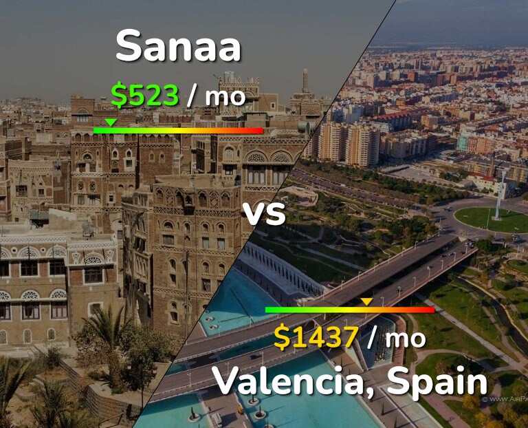 Cost of living in Sanaa vs Valencia, Spain infographic