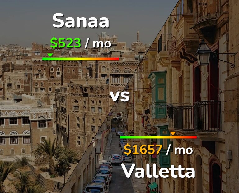 Cost of living in Sanaa vs Valletta infographic