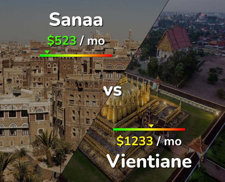 Cost of living in Sanaa vs Vientiane infographic