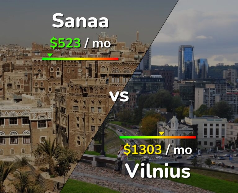 Cost of living in Sanaa vs Vilnius infographic