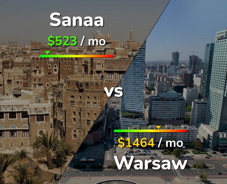 Cost of living in Sanaa vs Warsaw infographic