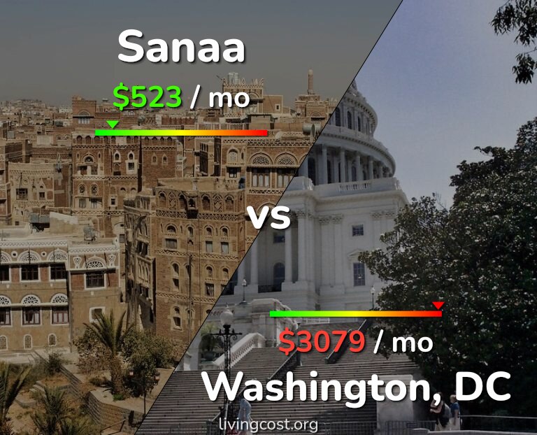 Cost of living in Sanaa vs Washington infographic