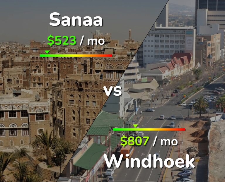 Cost of living in Sanaa vs Windhoek infographic