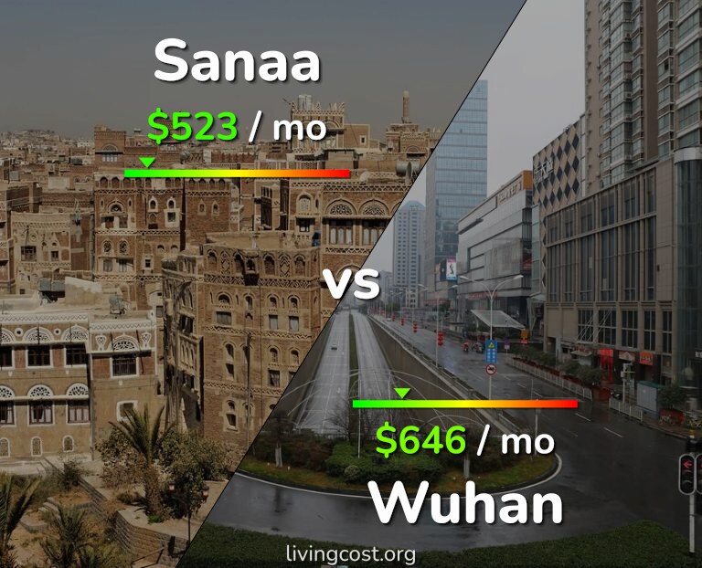 Cost of living in Sanaa vs Wuhan infographic