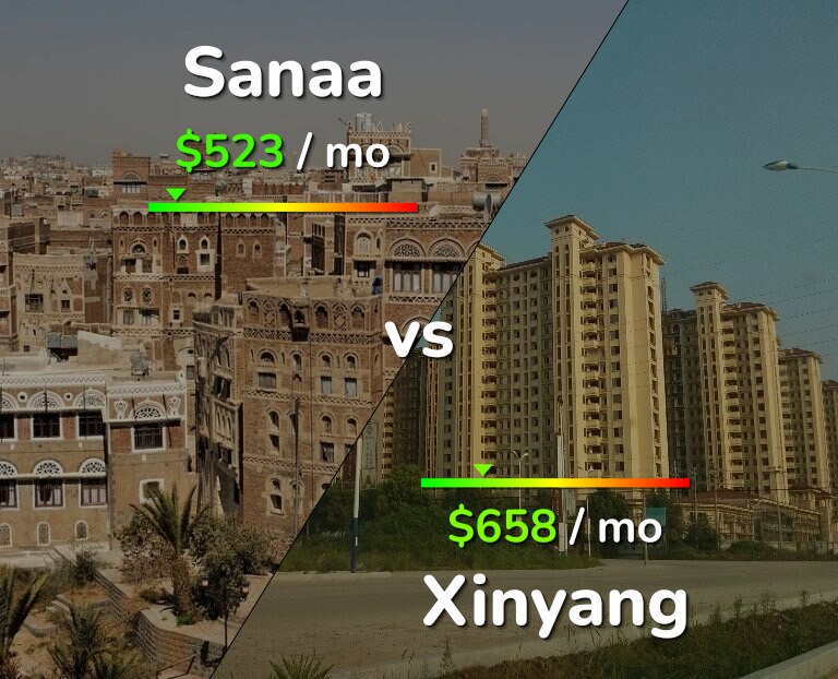 Cost of living in Sanaa vs Xinyang infographic
