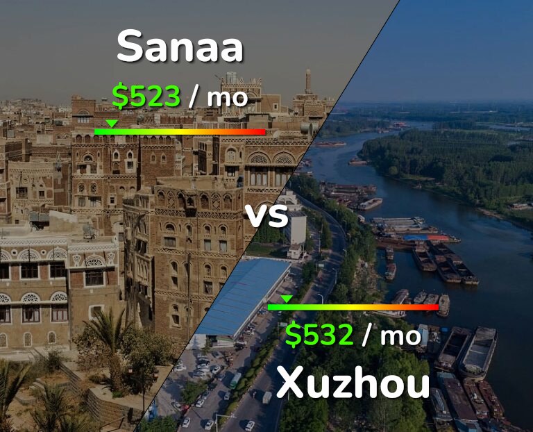 Cost of living in Sanaa vs Xuzhou infographic