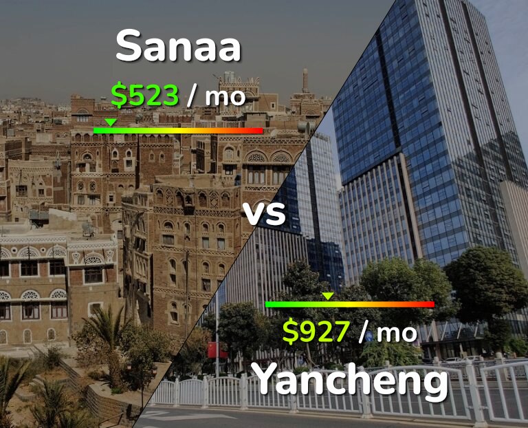 Cost of living in Sanaa vs Yancheng infographic