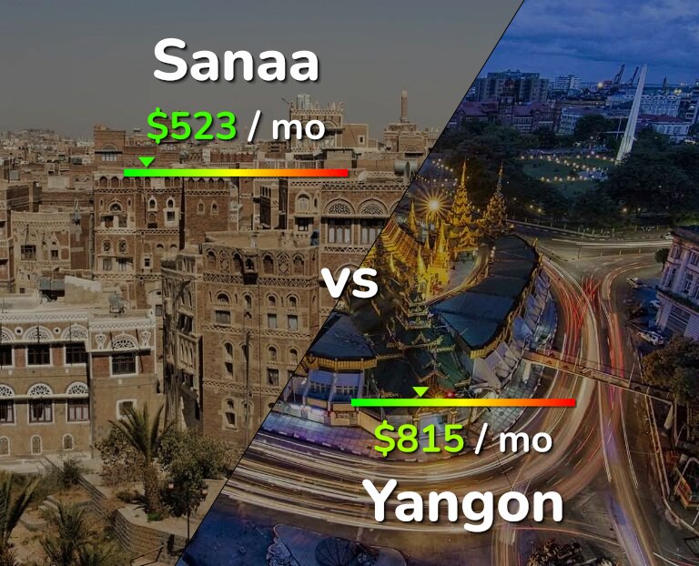 Cost of living in Sanaa vs Yangon infographic